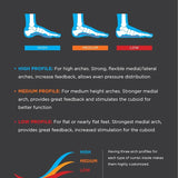 CURREX GolfPro Shock Absorbing Arch Support Posture Improving Insoles for Shoes