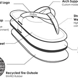 Indosole Women's ESSNTLS Vegan Flip Flops [Reused Tire Sole, Natural Rubber Arch Support, ENVRO Strap, Waterproof]