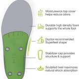 Superfeet Men's All-Purpose Wide Green High Arch Support Insoles