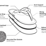 Indosole Women's ESSNTLS Vegan Flip Flops [Reused Tire Sole, Natural Rubber Arch Support, ENVRO Strap, Waterproof]