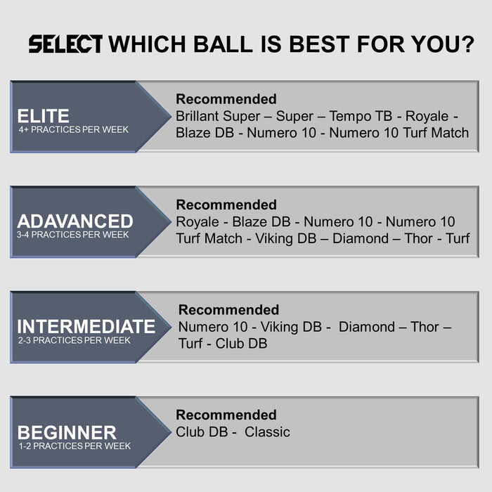Select Brillant Super V22 Soccer Ball White/Grey/Blue Size 5 FIFA Approved
